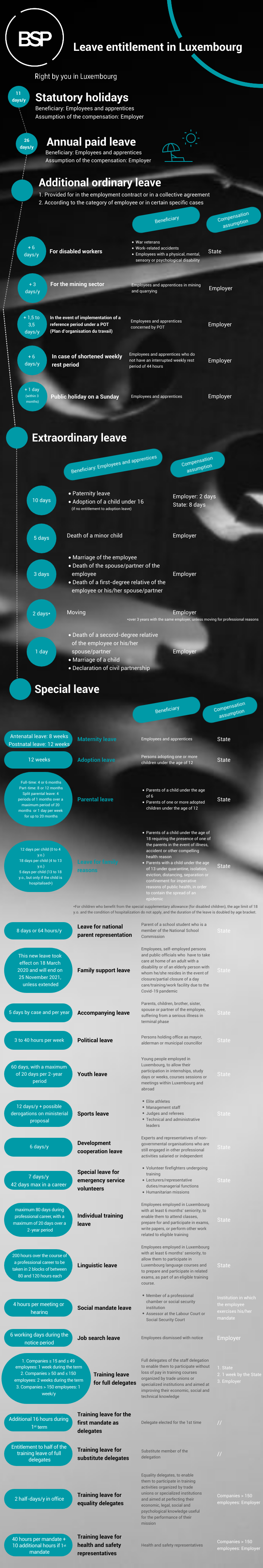 bsp-infographic-leave-entitlement-in-luxembourg